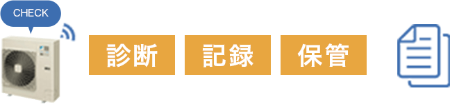 診断、記録、保管を自動化できる