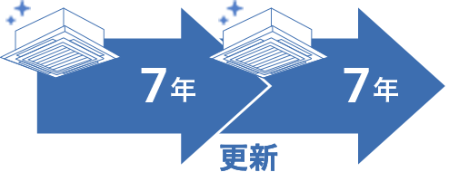 初期費用がかからない！