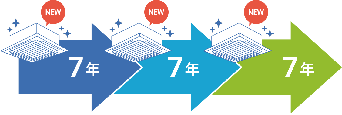 契約更新でダイキンエアコン最新機種へ入れ替え