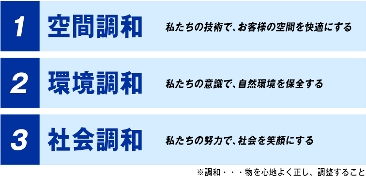 社長挨拶 企業理念 株式会社安福冷暖 ダイキン エアコン 空調設備 エアコンメンテナンス ビル空調設備 フロンガス回収